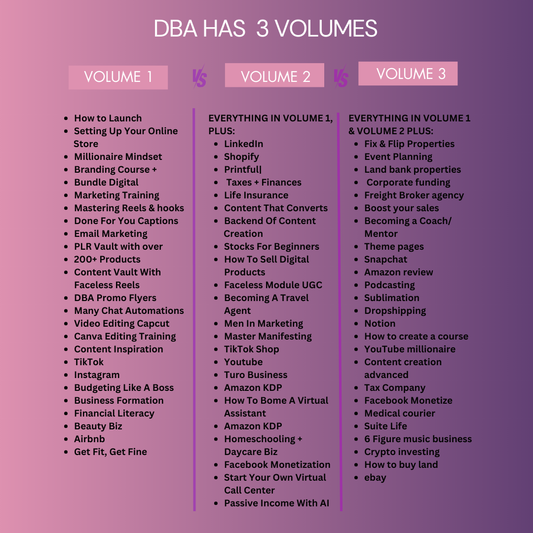 Digital Boss Academy (DBA) Mastery Bundle Vol 3 W/MENTOR