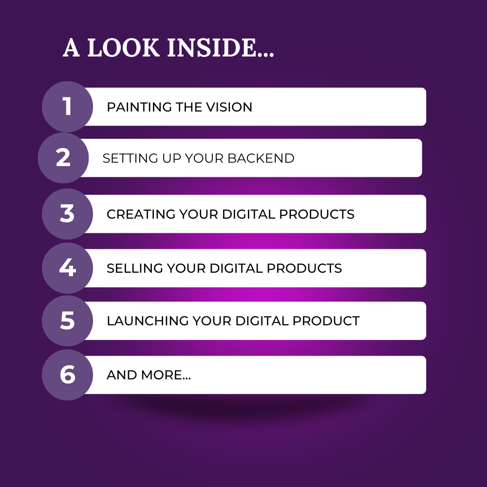 Mastering DFY Digital Products Guide (MRR)